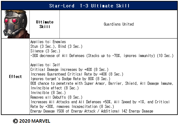 Marvel Ultimate Alliance 3: How to Play as Star-Lord